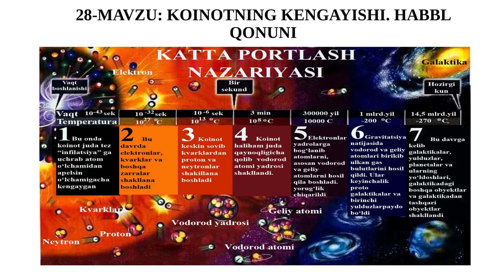11-sinf Astronomiya dars ishlanma. Koinotning kengayishi. Habbl qonuni