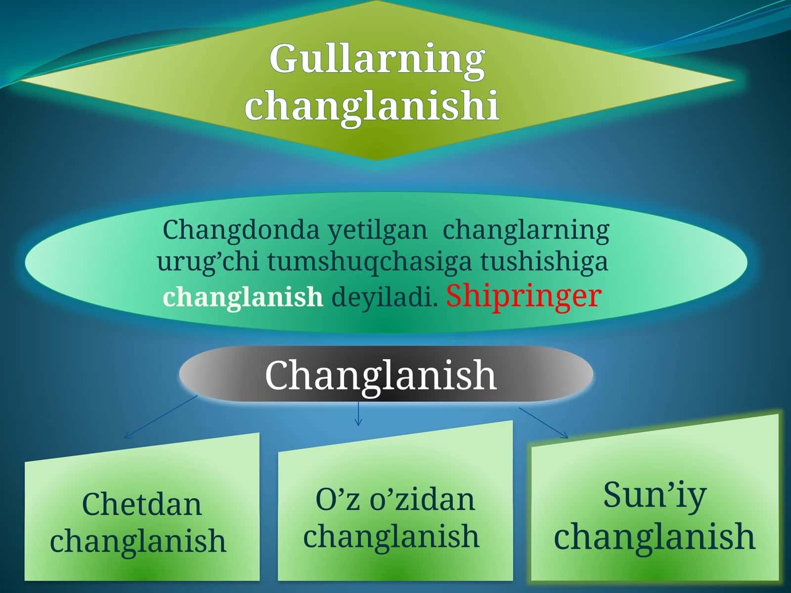 Changlanish