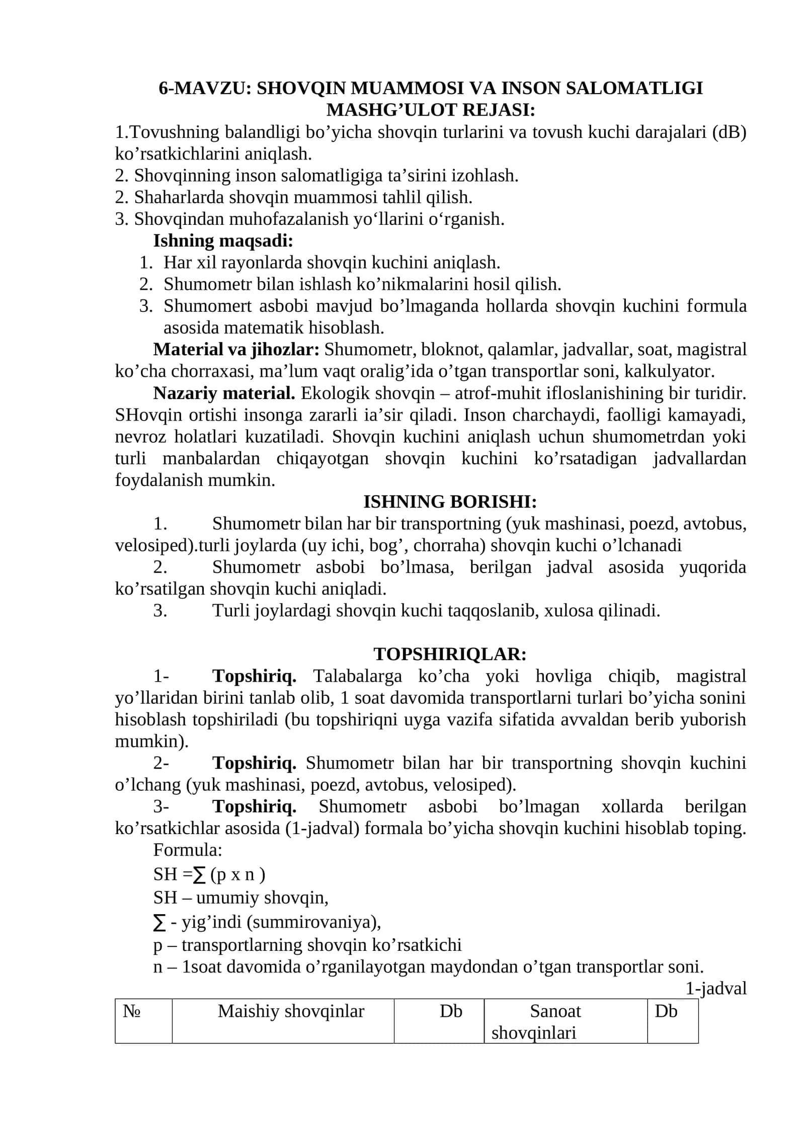 SHOVQIN MUAMMOSI VA INSON SALOMATLIGI