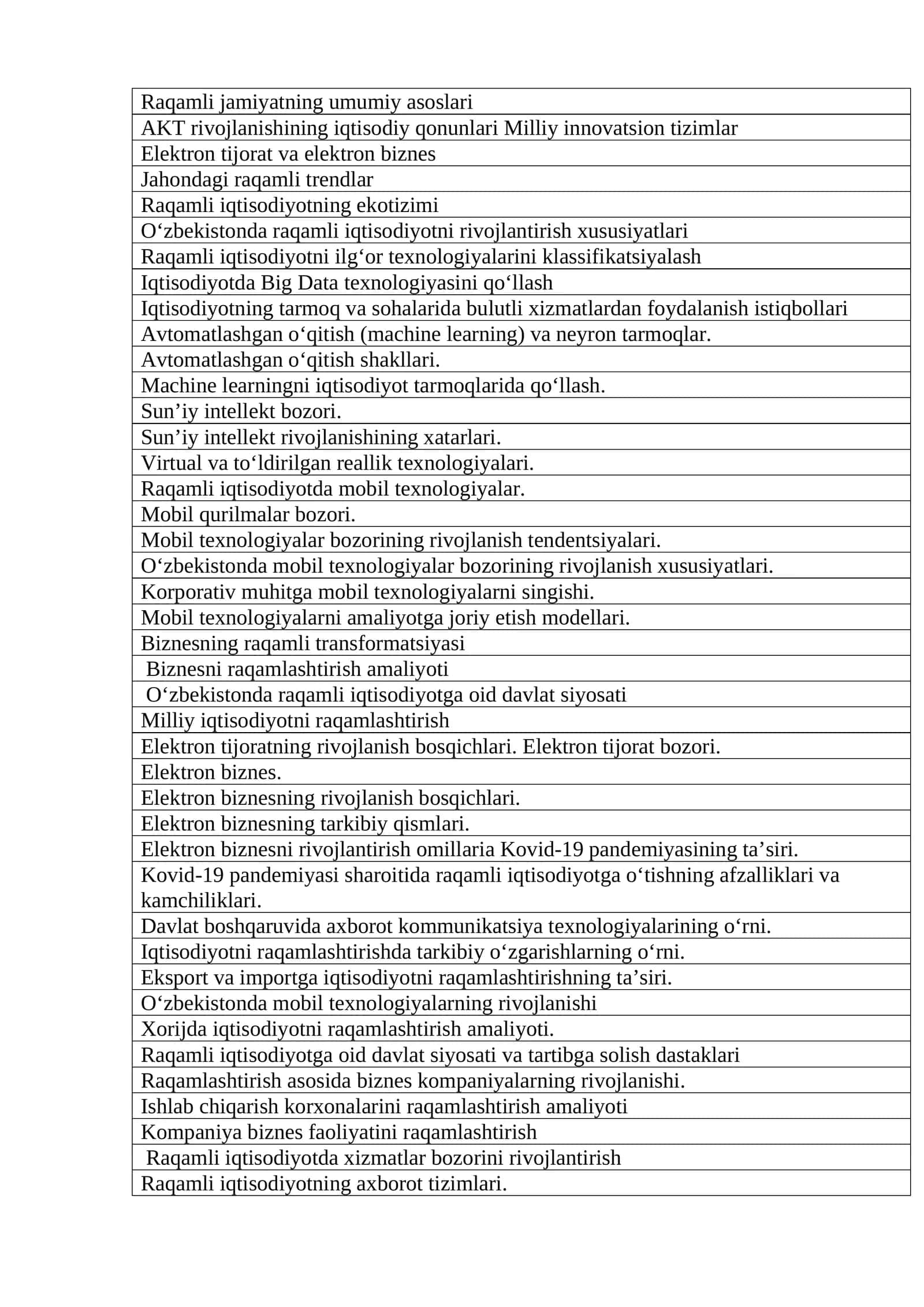 Raqamli iqtisodiyotning ekotizimi
