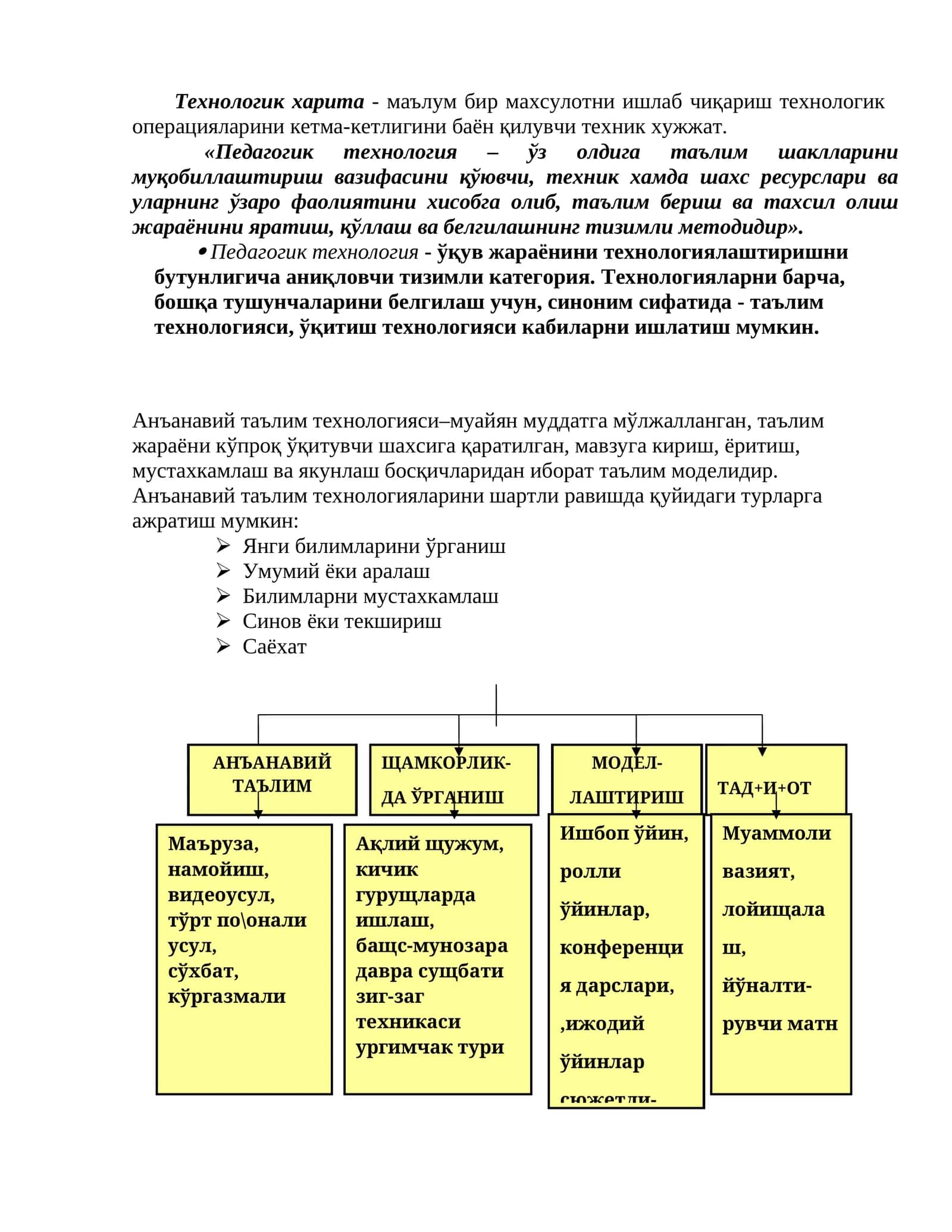 Педагогик технология