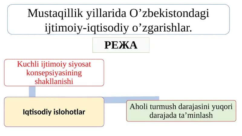 Mustaqillik yillarida O’zbekistondagi ijtimoiy-iqtisodiy o’zgarishlar.