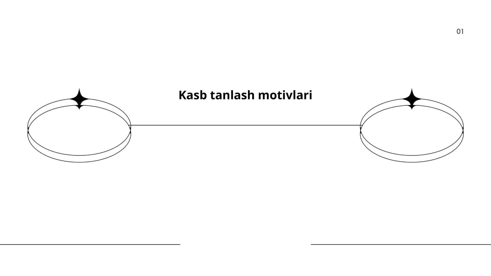 Kasb tanlash motivlari