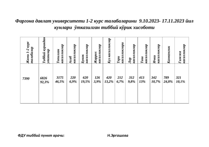 Тиббий кўрик хисоботи