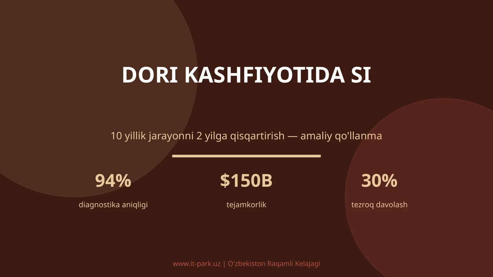 Dori kashfiyotida SI