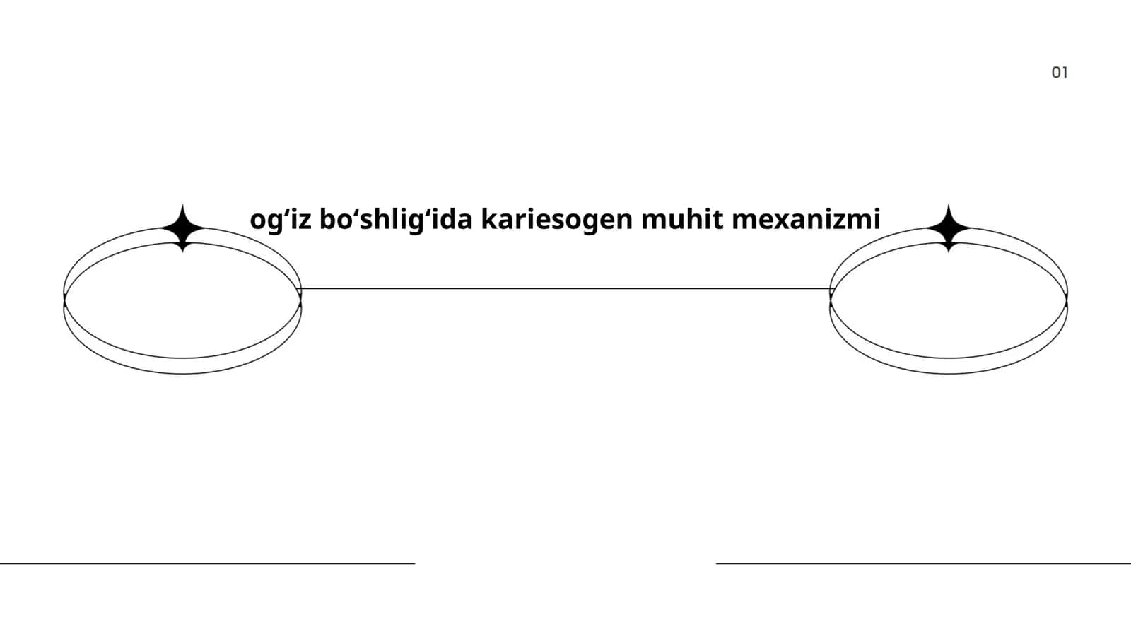 Ogʻiz boʻshligʻida kariesogen muhit mexanizmi