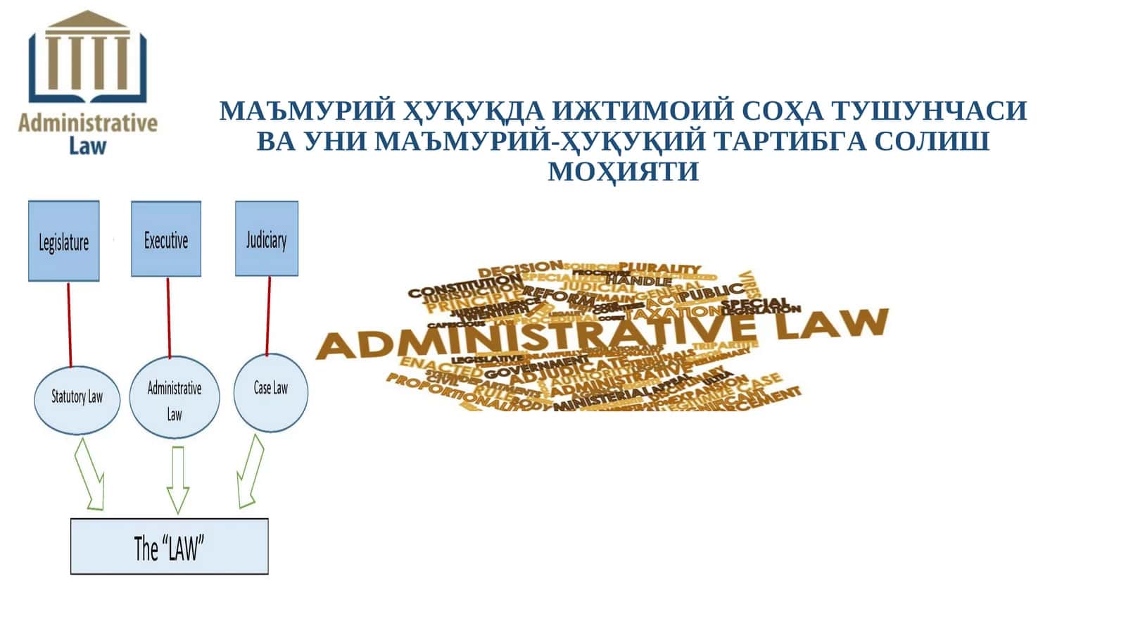 МАЪМУРИЙ ҲУҚУҚДА ИЖТИМОИЙ СОҲА ТУШУНЧАСИ ВА УНИ МАЪМУРИЙ-ҲУҚУҚИЙ ТАРТИБГА СОЛИШ МОҲИЯТИ