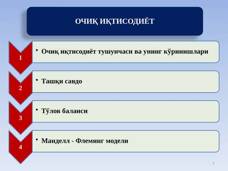 ОЧИҚ ИҚТИСОДИЁТ