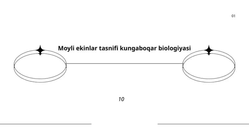 Moyli ekinlar tasnifi kungaboqar biologiyasi