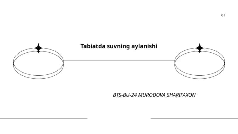 Tabiatda suvning aylanishi