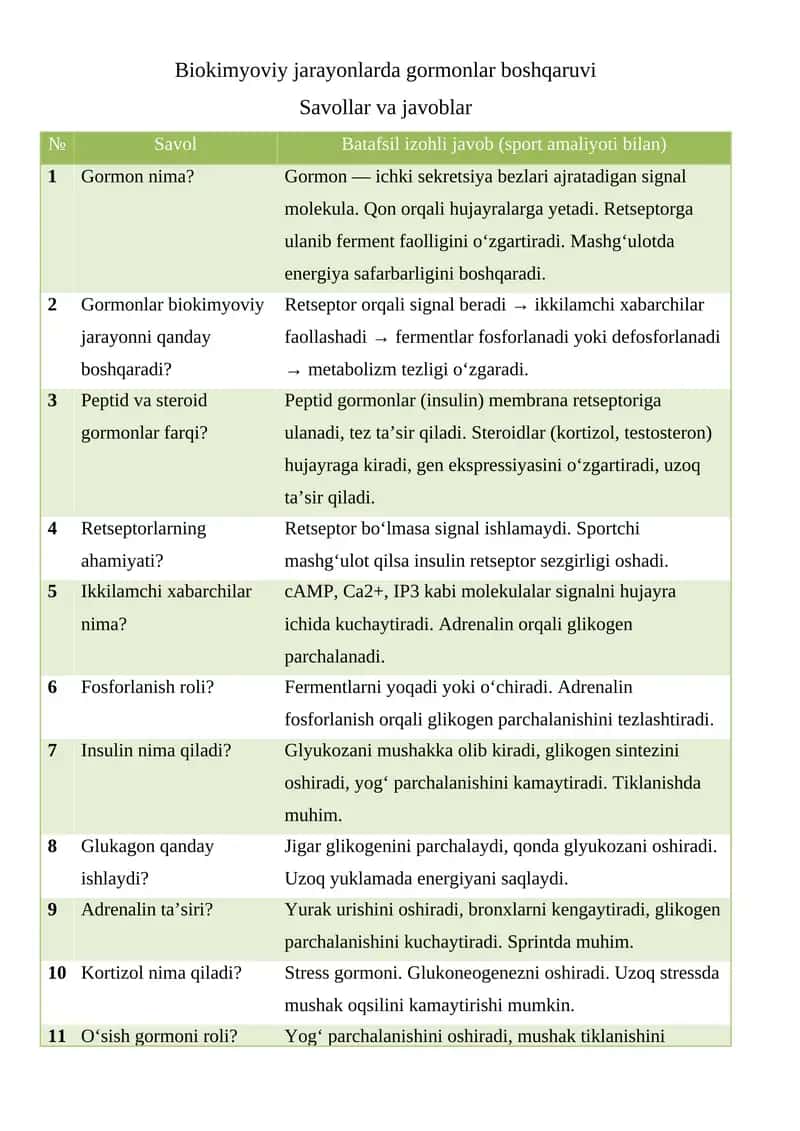Biokimyoviy jarayonlarda gormonlar boshqaruvi