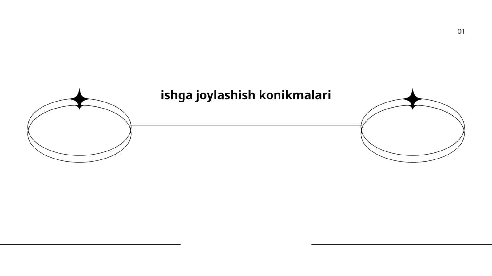 ishga joylashish konikmalari