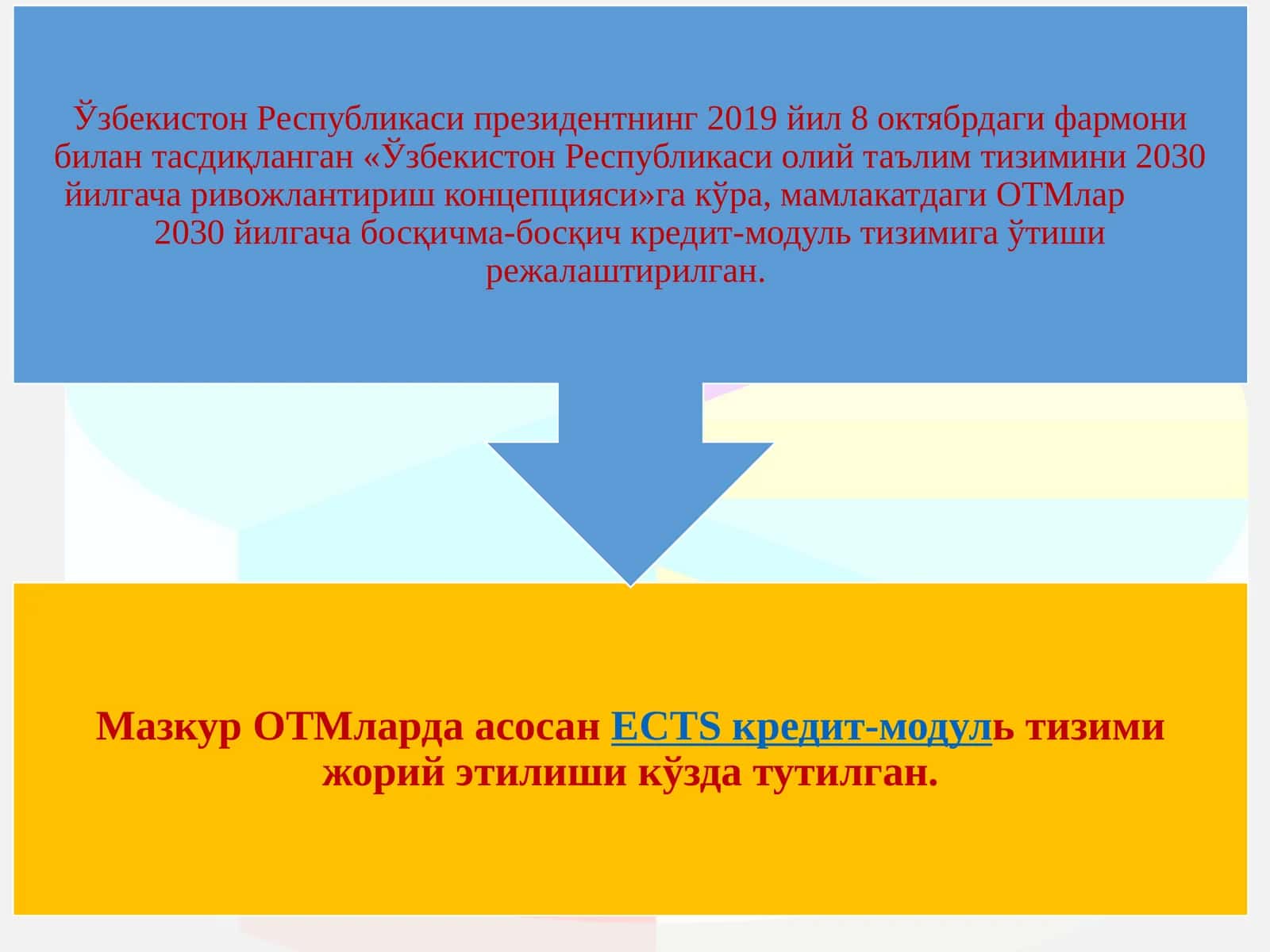 Кредит-модультизими: асосий тушунчалари ва ўқув жараёни ниташкил этиш тартиби