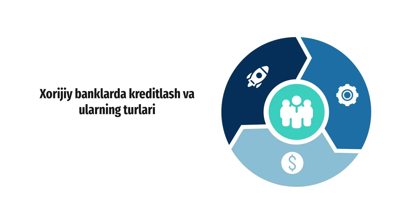 Xorijiy banklarda kreditlash va ularning turlari