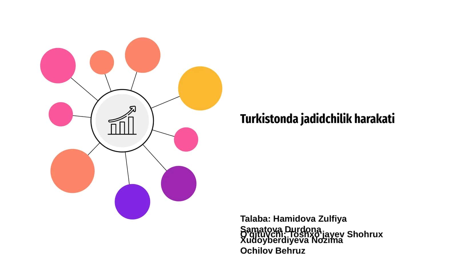 Turkistonda Jadidchilik Harakati