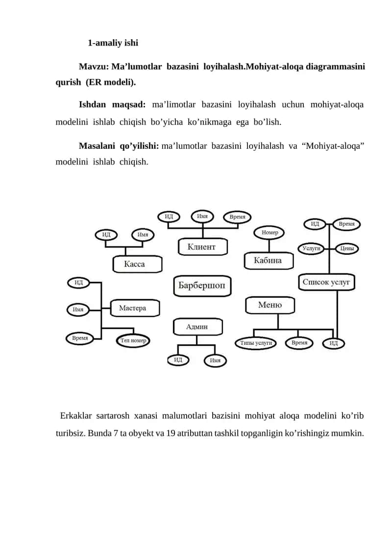 Ma’lumotlar bazasini loyihalash