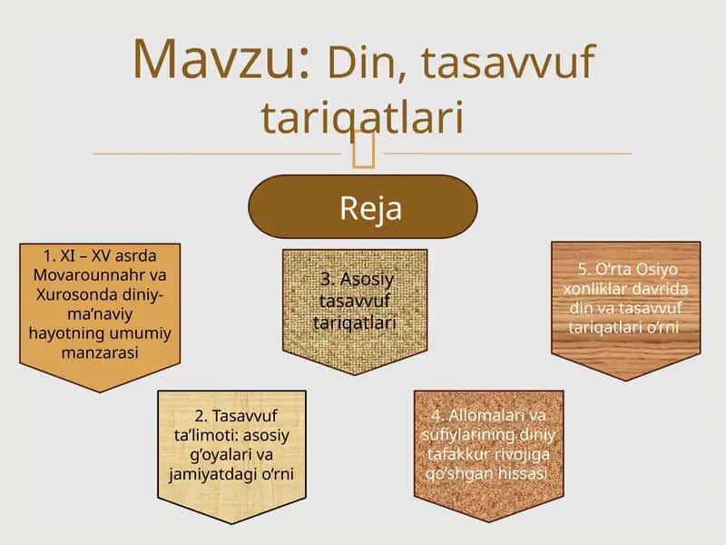 Din, tasavvuf tariqatlari