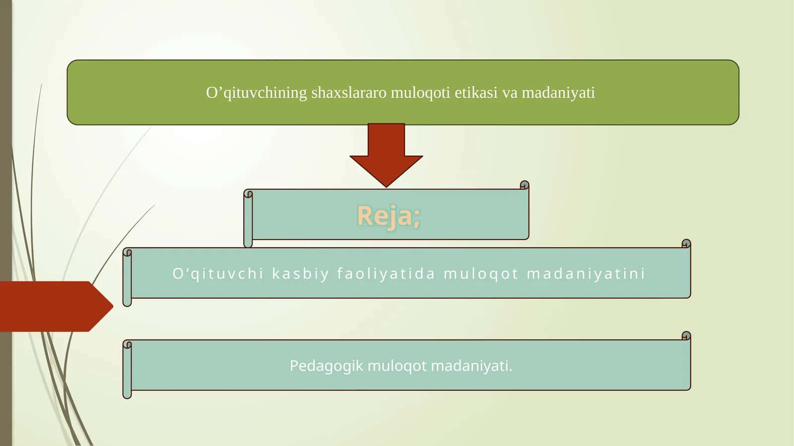Muloqot madaniyatini shakllantirish