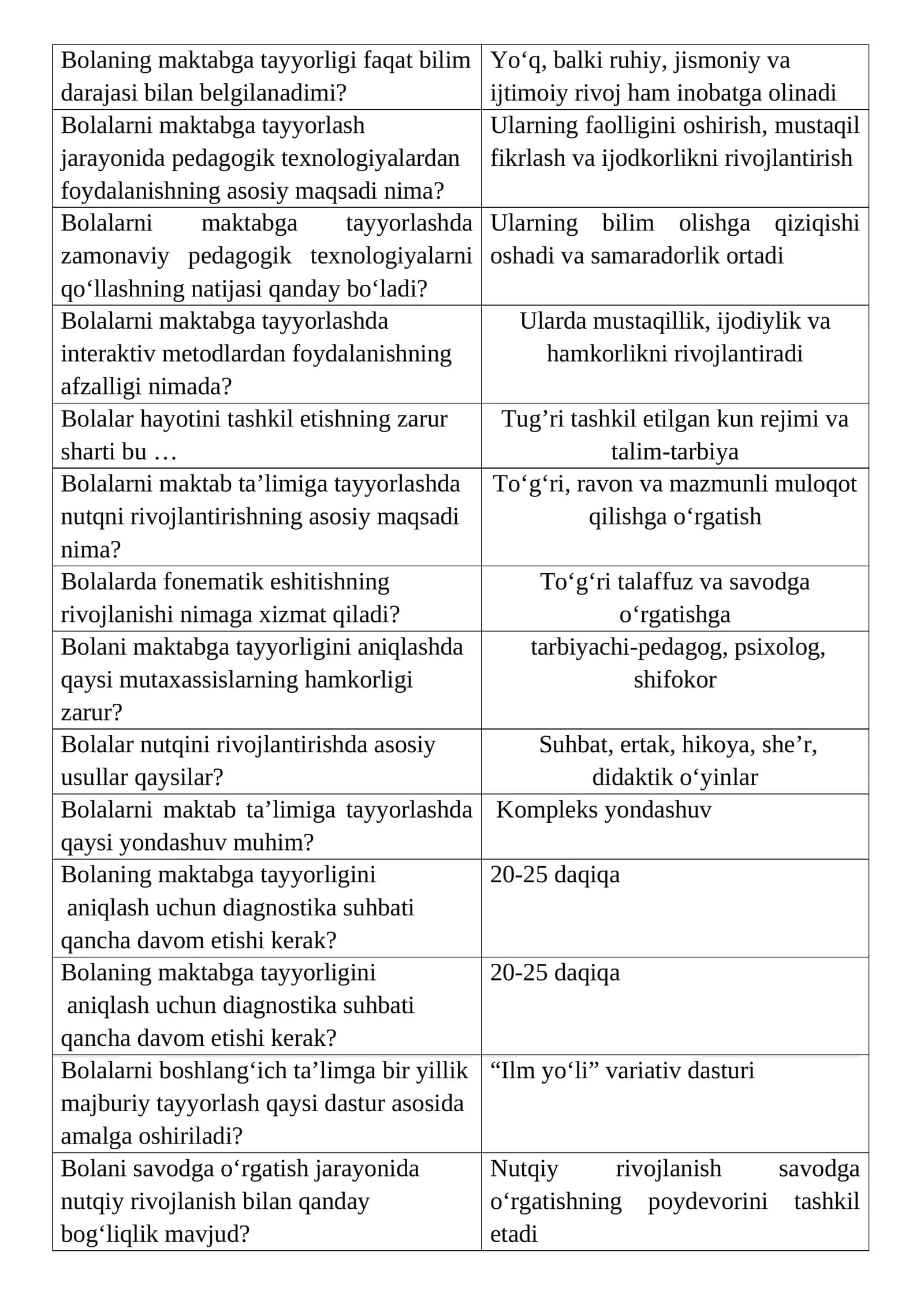 Bolalarni maktabga tayyorlash pedagogik texnologiyalari