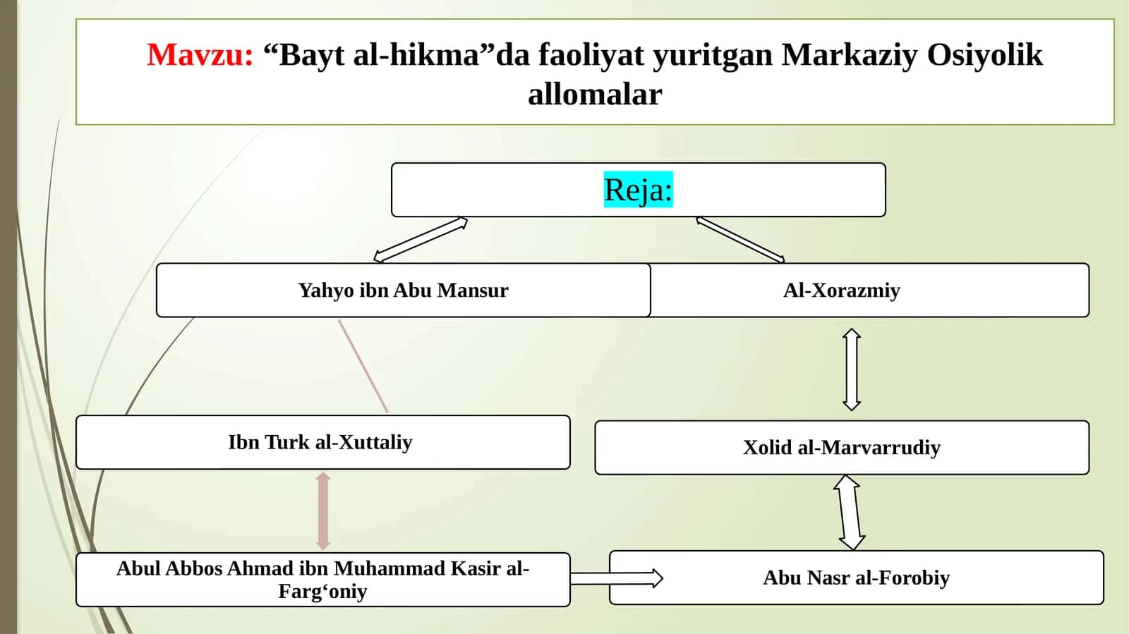 “Bayt al-hikma” dafaoliyat yuritgan Markaziy Osiyolik allomalar