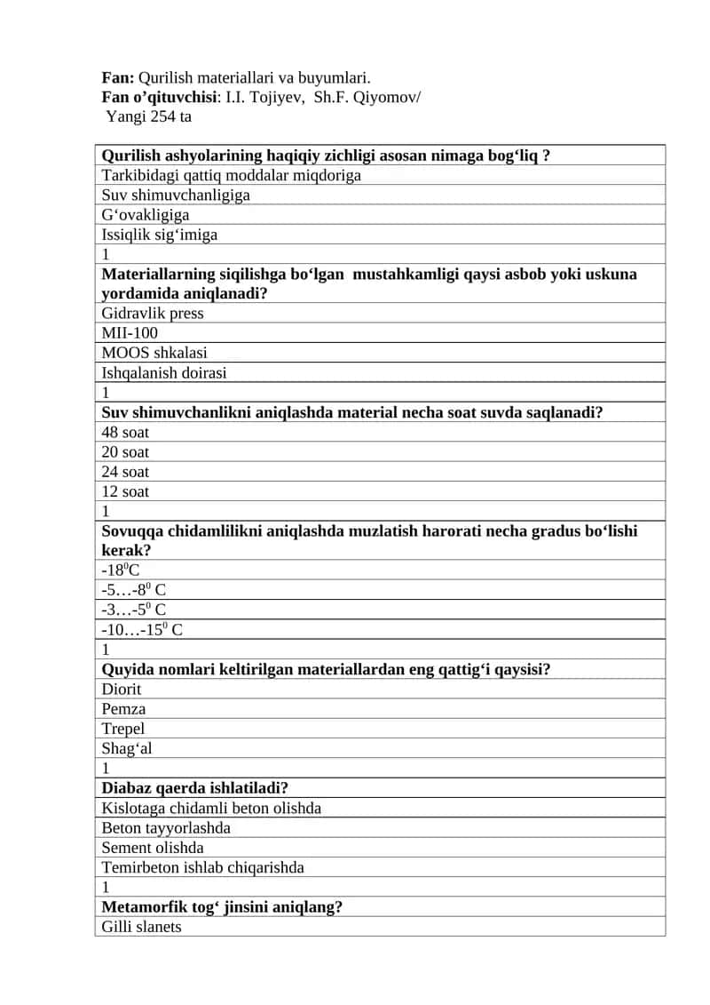 Qurilish materiallari va buyumlari