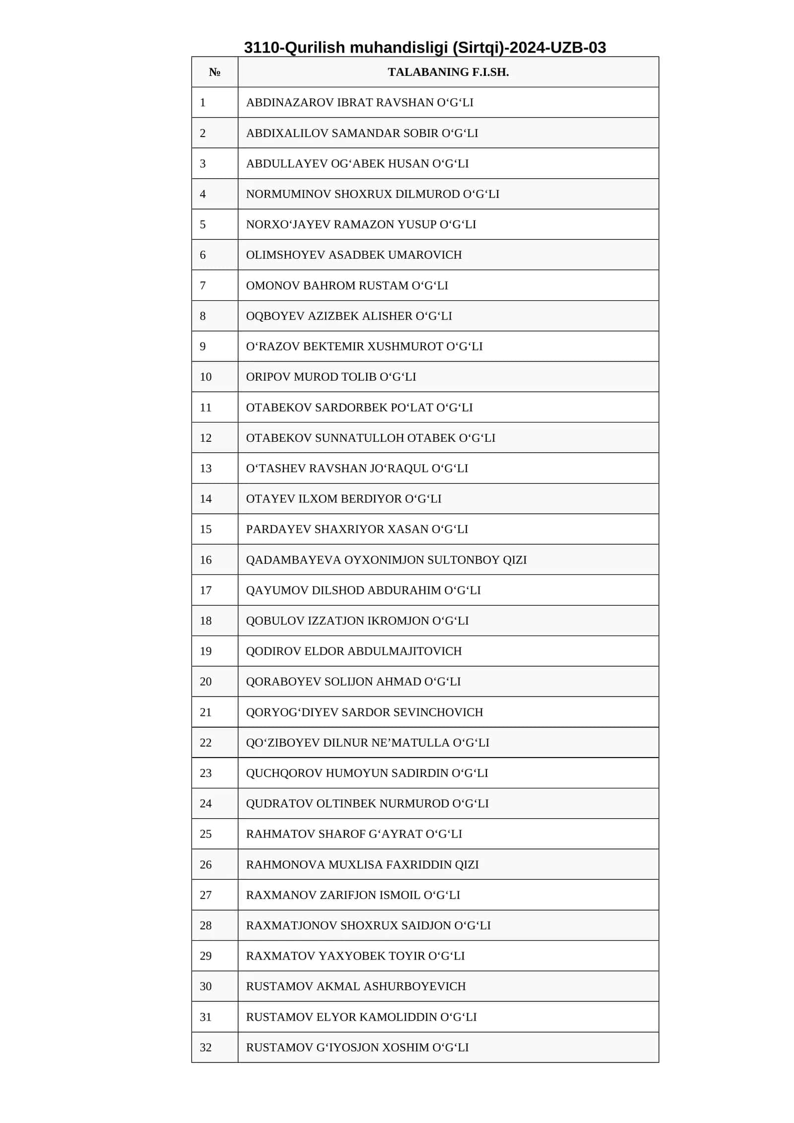 3110-Qurilish muhandisligi (Sirtqi)-2024-UZB-03