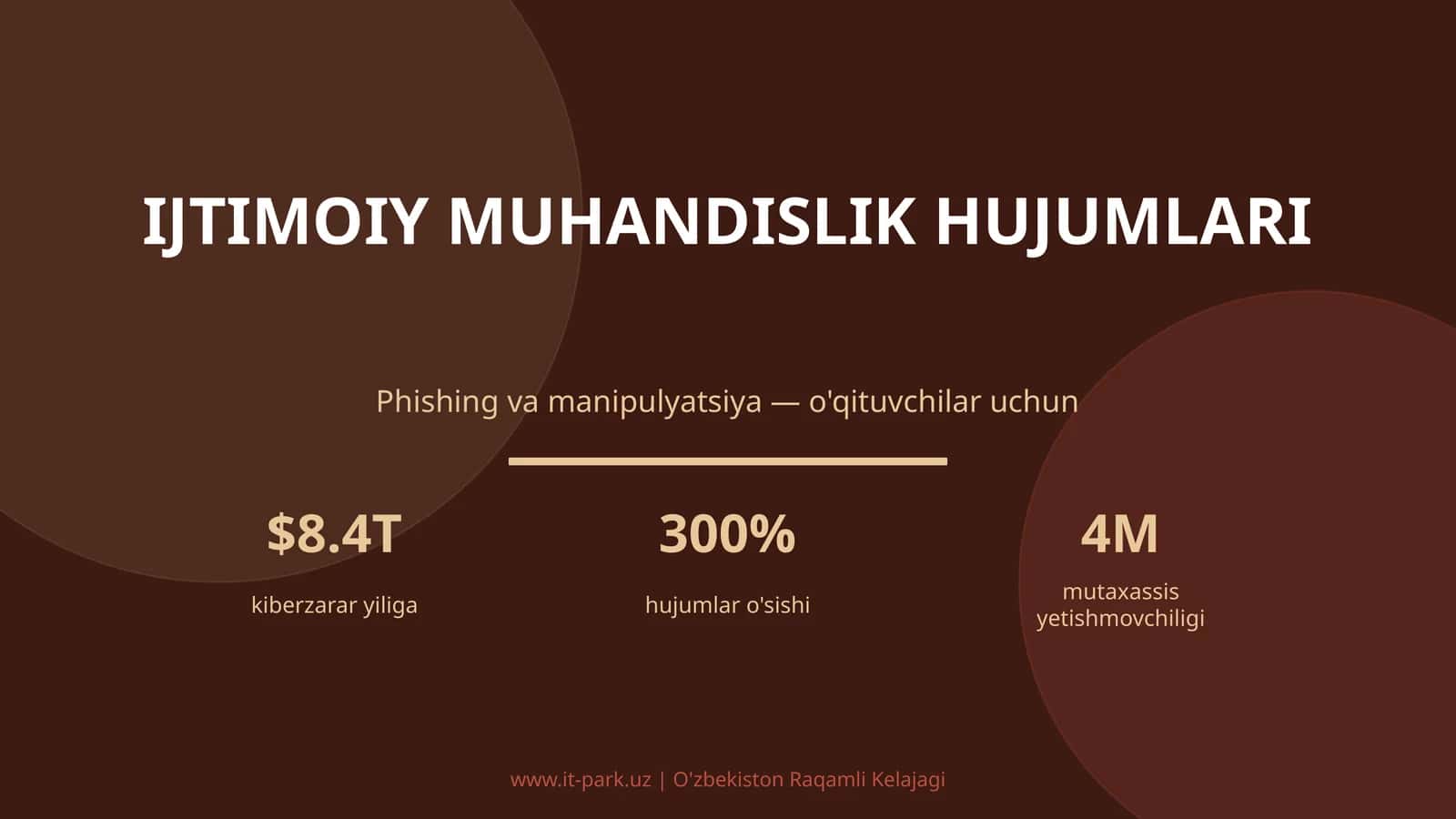 IJTIMOIY MUHANDISLIK HUJUMLARI