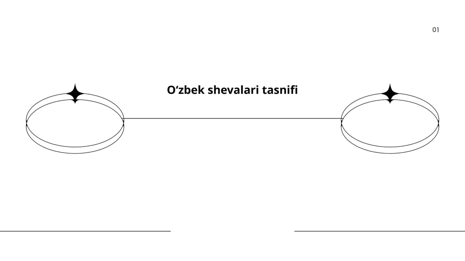 Oʻzbek shevalari tasnifi