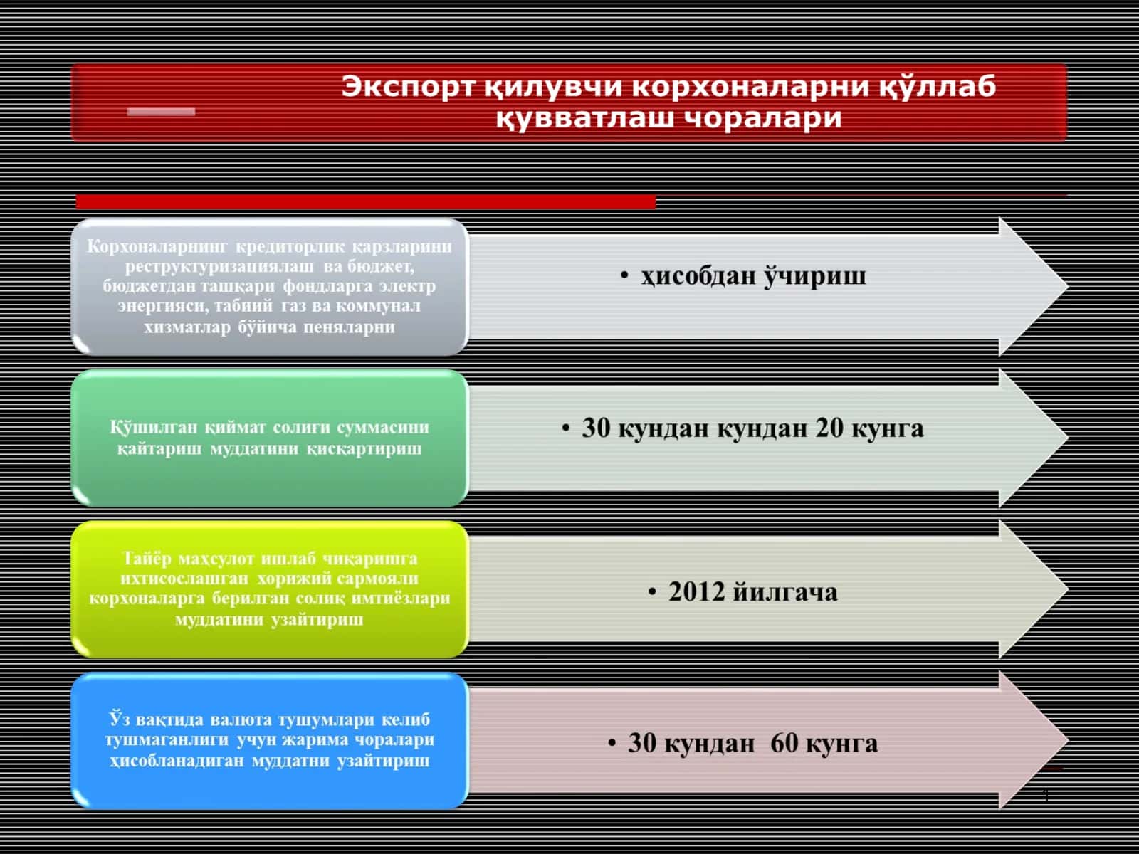 Экспорт қилувчи корхоналарни қўллаб қувватлаш чоралари