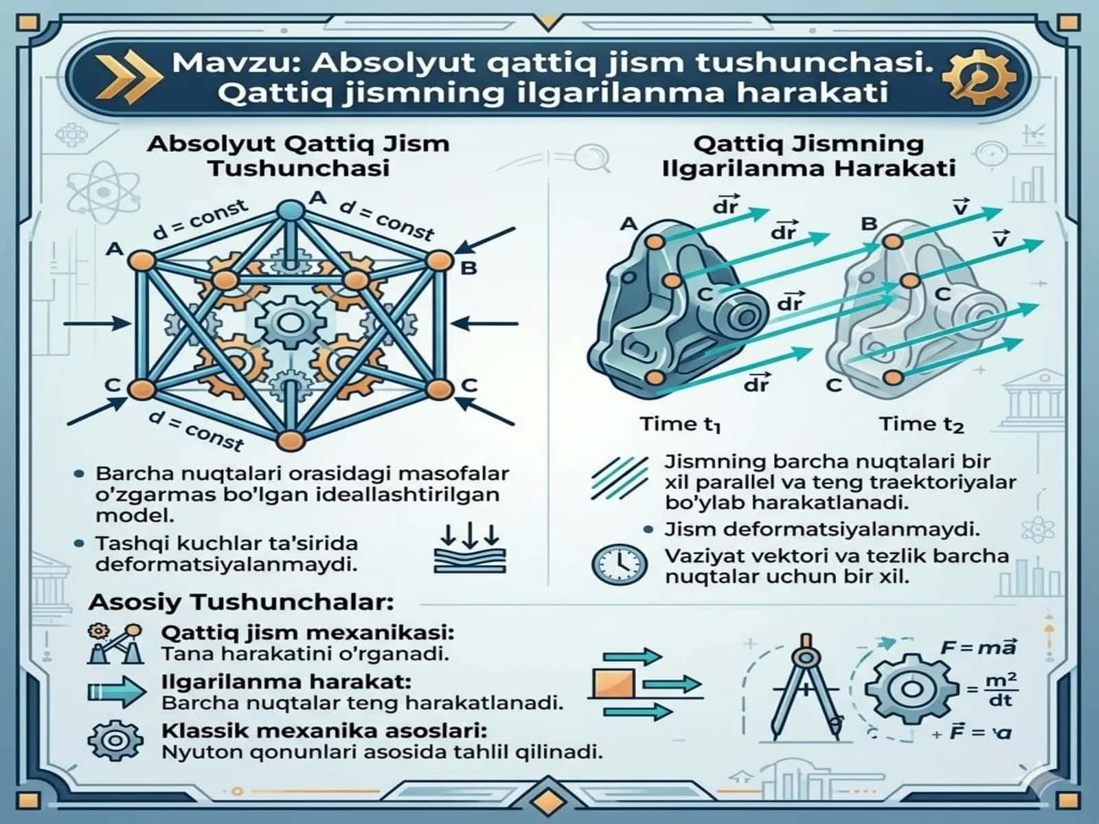 Absolyut qattiq jism tushunchasi. Qattiq jismning ilgarilanma harakati.