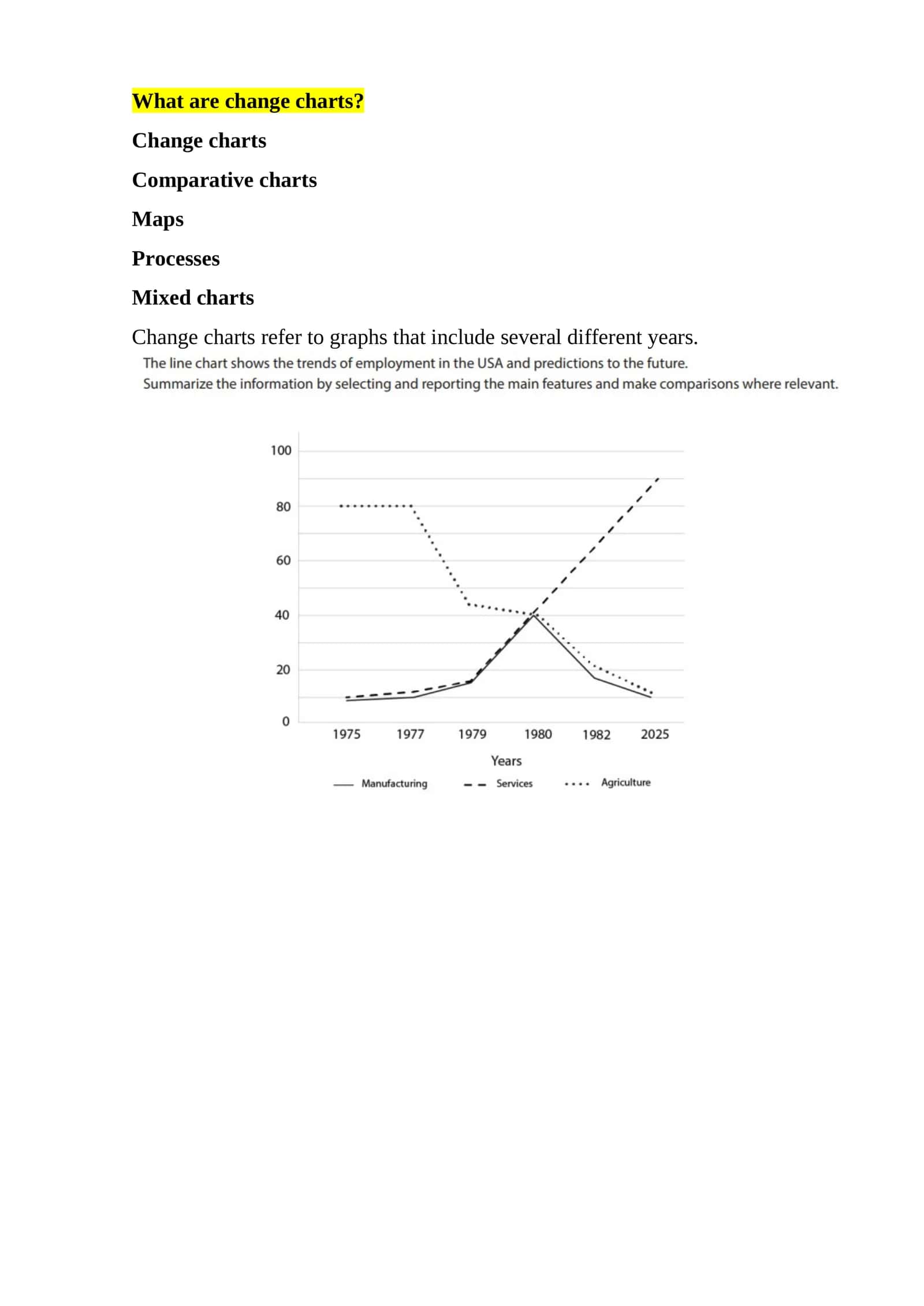 Change charts