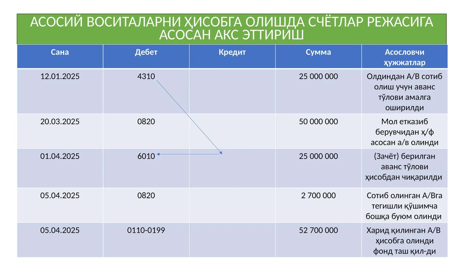 СЧЕТЛАР РЕЖАСИ