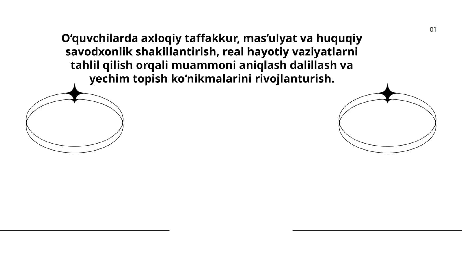 O‘quvchilarda axloqiy taffakkur, mas‘ulyat va huquqiy savodxonlik shakillantirish, real hayotiy vaziyatlarni tahlil qilish orqali muammoni aniqlash dalillash va yechim topish ko‘nikmalarini rivojlanturish
