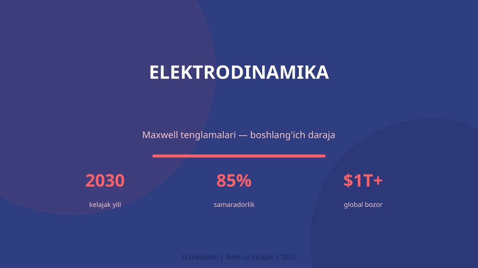 Elektrodinamika