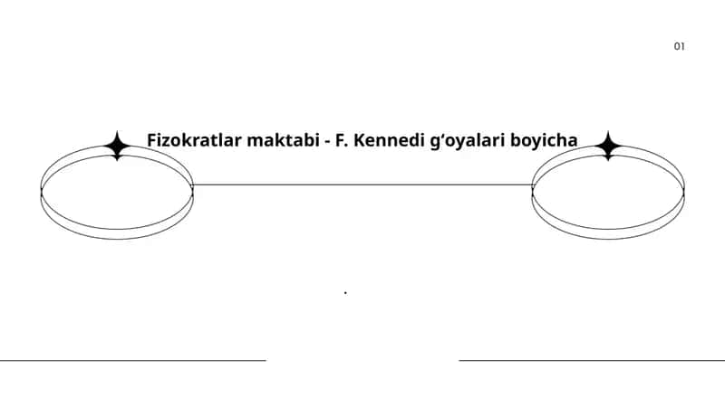 Fizokratlar maktabi - F. Kennedi gʻoyalari boyicha