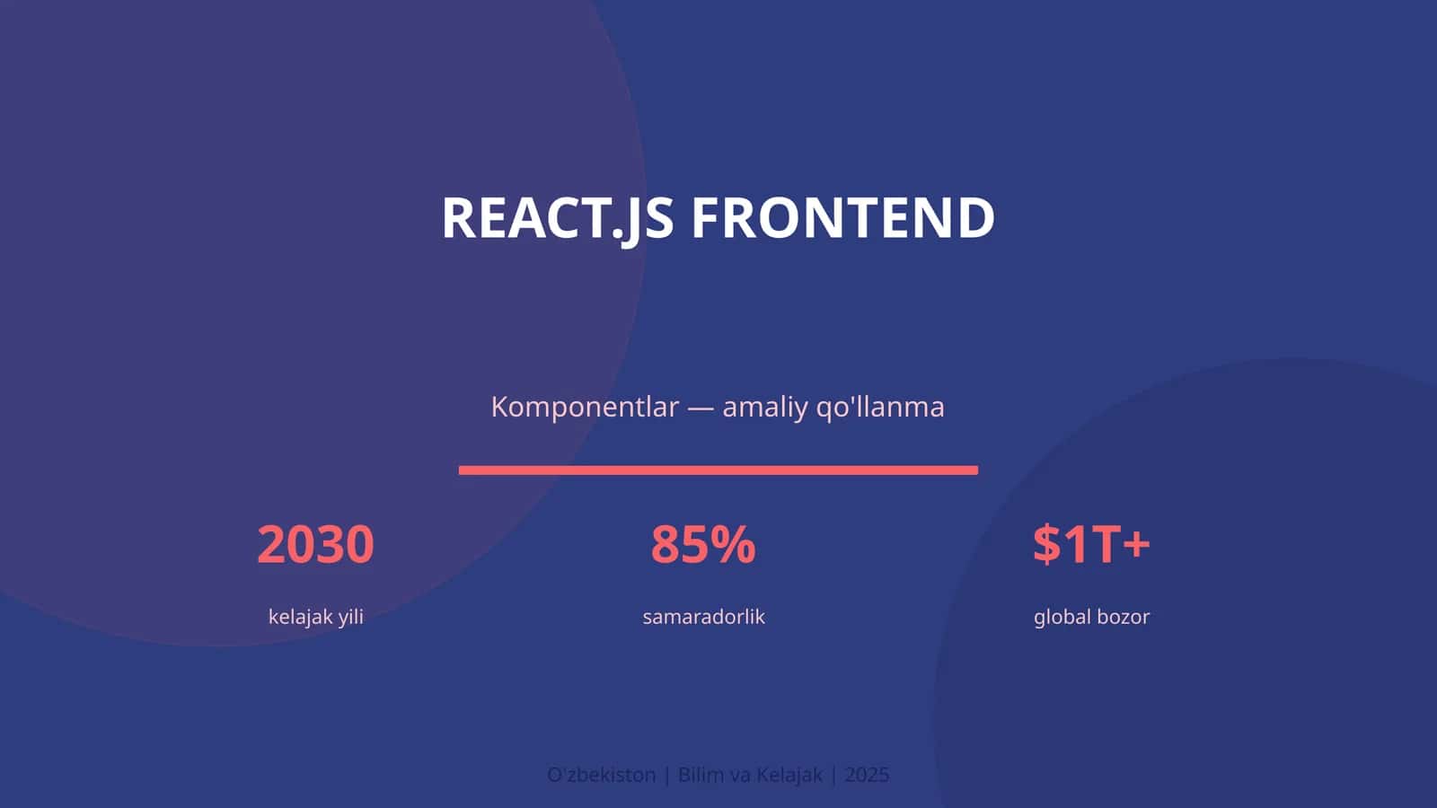React.js frontend
