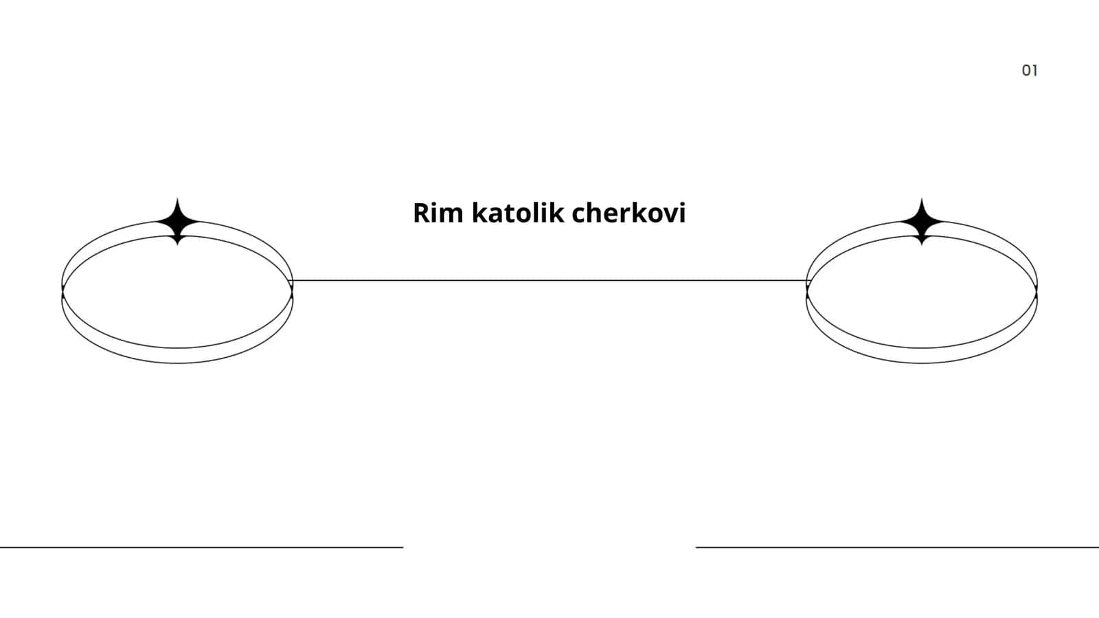 Rim katolik cherkovi