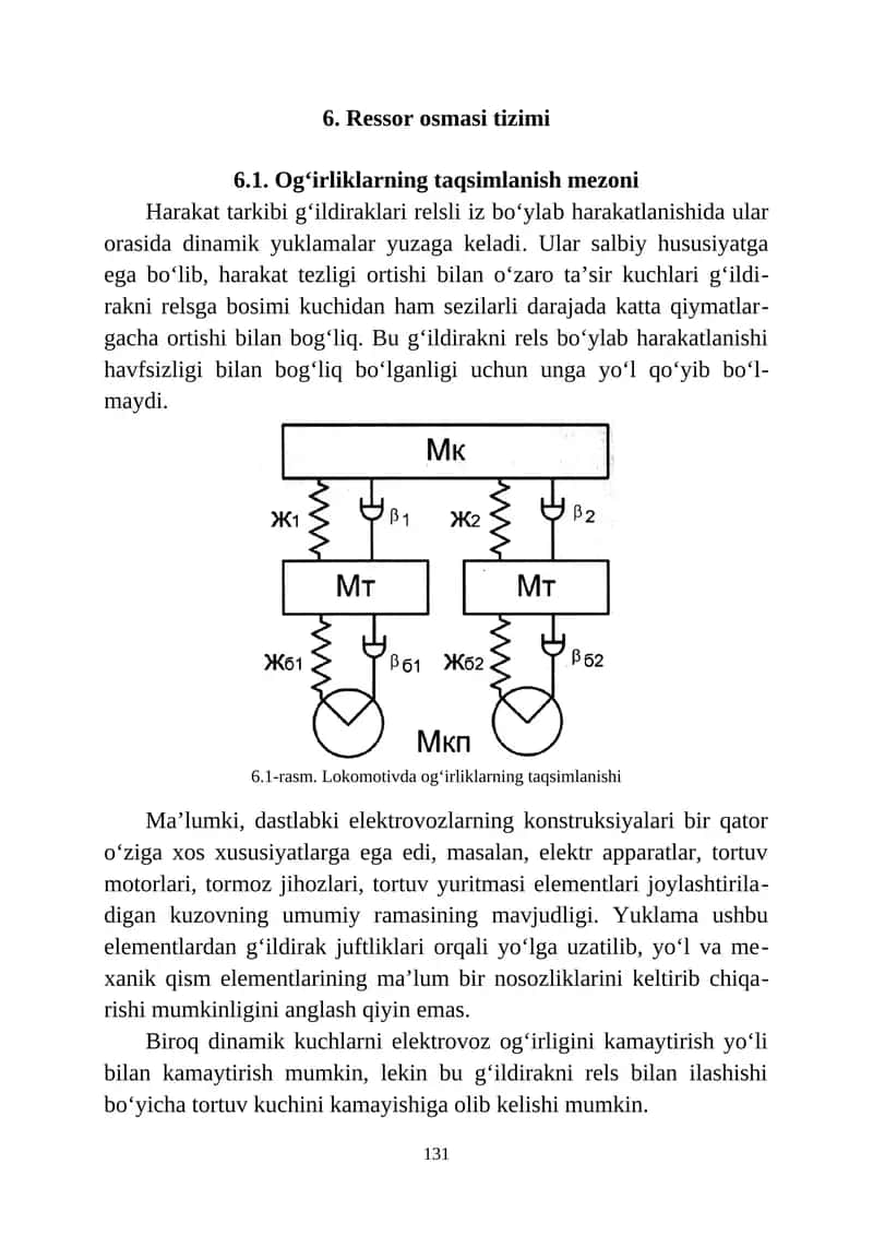 Lokomotivda og‘irliklarning taqsimlanishi