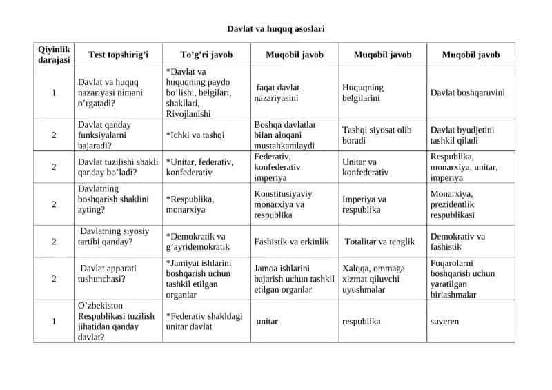 Davlat va huquq asoslari