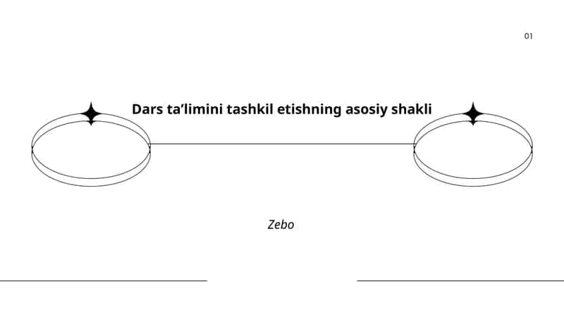 Dars taʼlimini tashkil etishning asosiy shakli