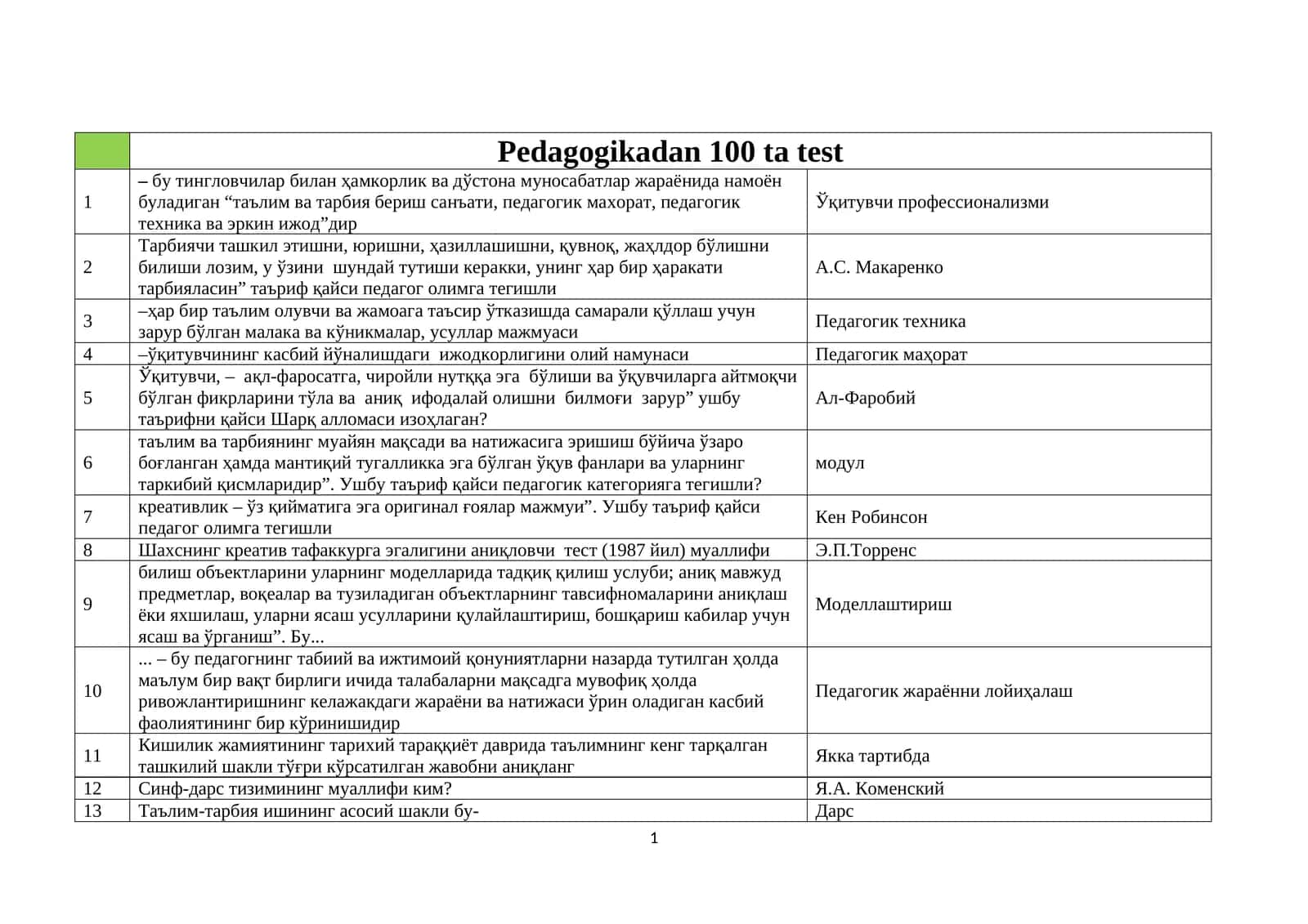 Pedagogikadan 100 ta test