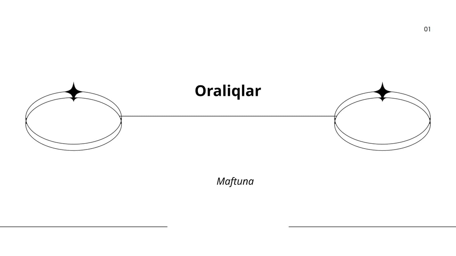 Tafovutlar turlari