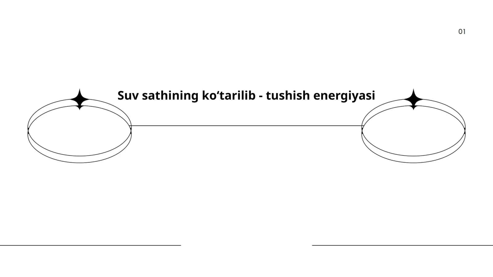 Suv sathining ko‘tarilib - tushish energiyasi