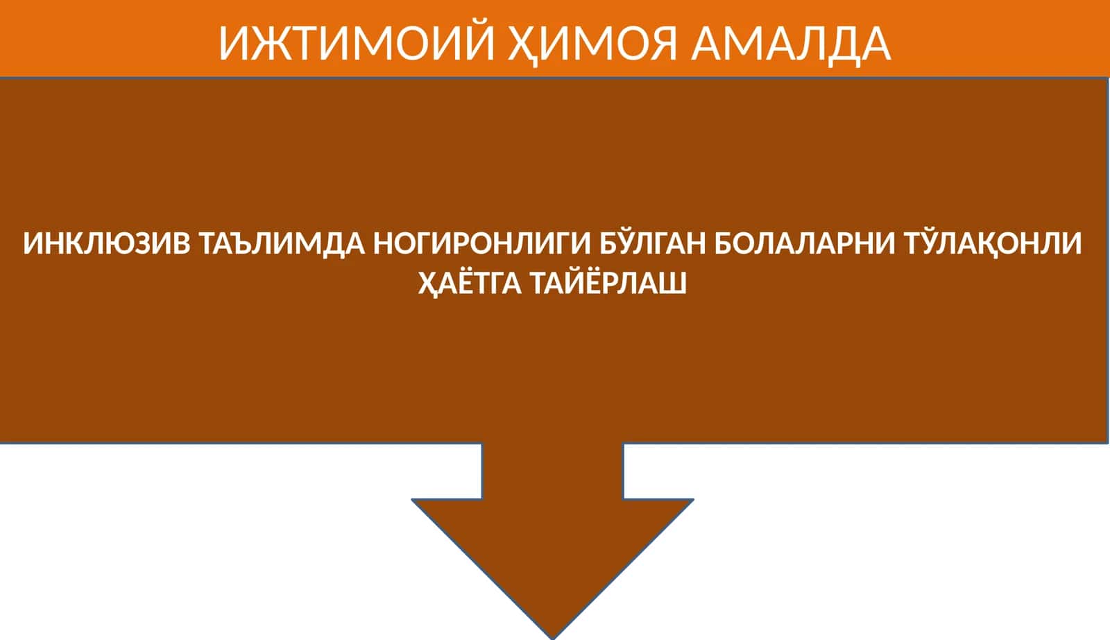 ИНКЛЮЗИВ ТАЪЛИМДА НОГИРОНЛИГИ БЎЛГАН БОЛАЛАРНИ ТЎЛАҚОНЛИ ҲАЁТГА ТАЙЁРЛАШ