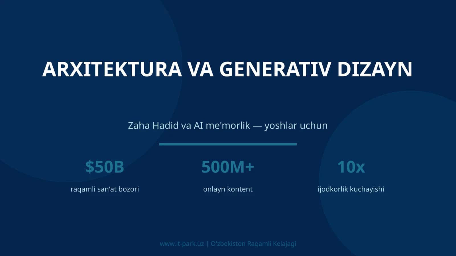 Arxitektura va Generativ Dizayn