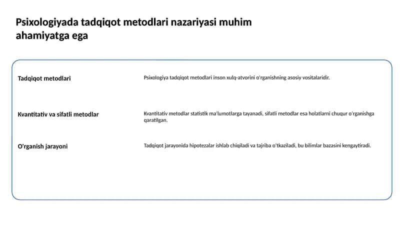 Psixologiyada Tadqiqot Metodlari Nazariyasi