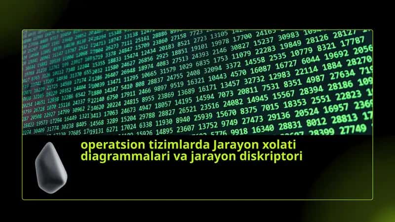 operatsion tizimlarda Jarayon xolati diagrammalari va jarayon diskriptori