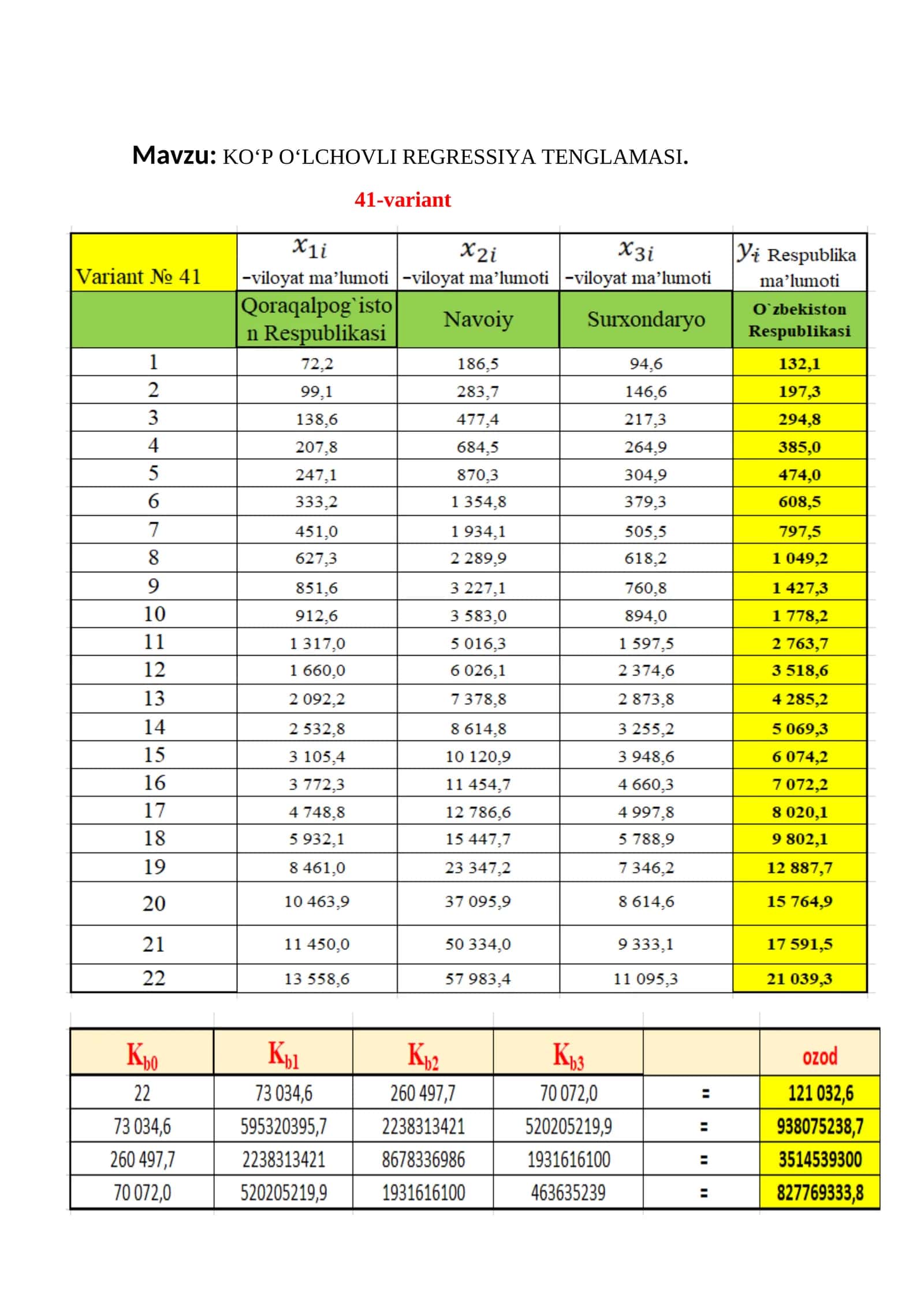 Statistical analysis of multiple regression models using the EKKU method in Excel to determine the coefficients and significance levels of the model