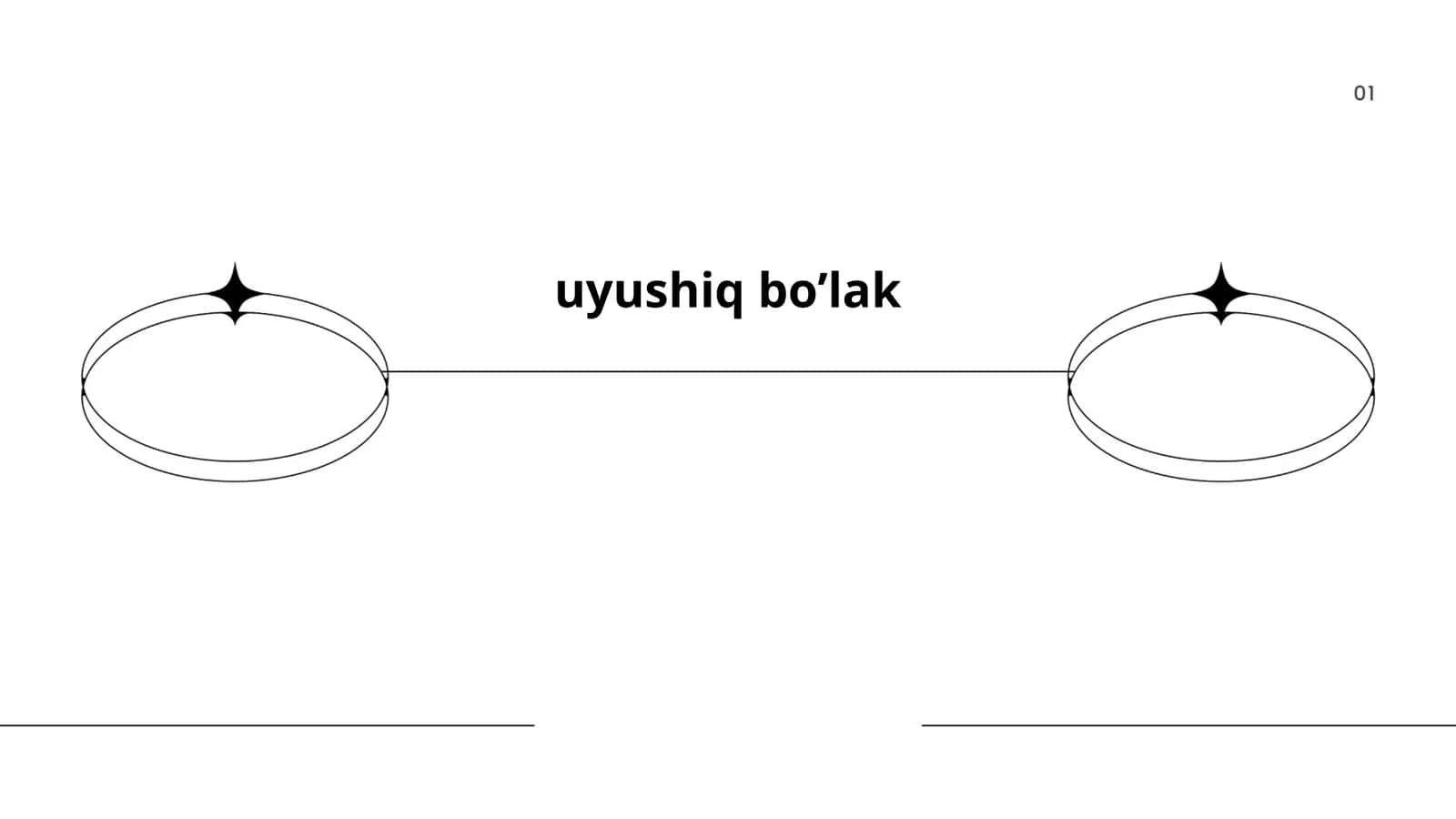 Uyushiq bo’lak
