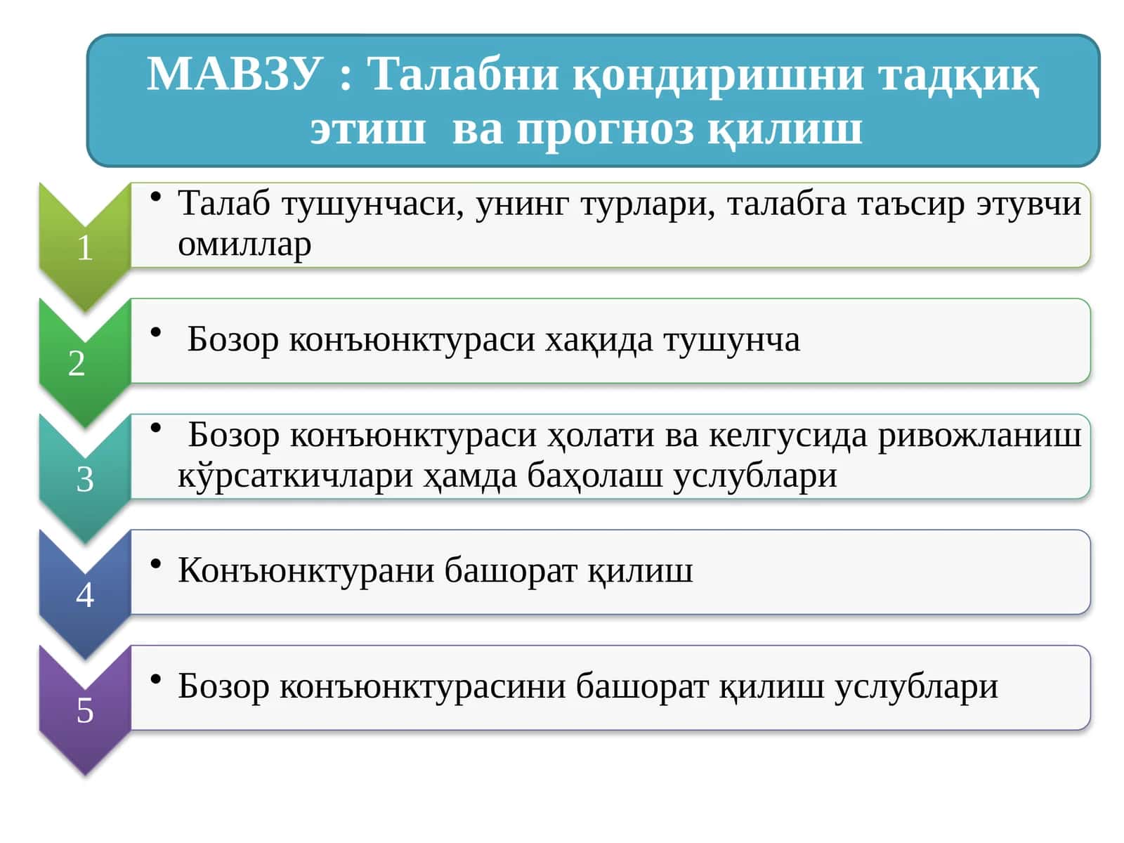 Талабни қондиришни тадқиқ этиш  ва прогноз қилиш